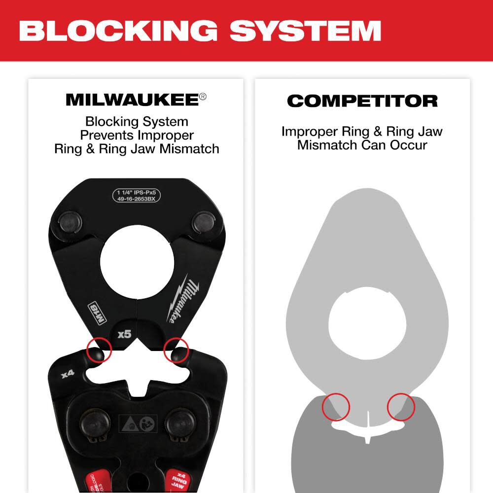 Milwaukee 49-16-2653BX IPS-P Pivoting Press Rings