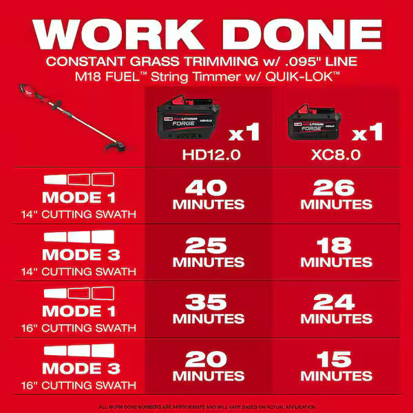 Milwaukee 3016-21ST M18 FUEL™ String Trimmer w/ QUIK-LOK™ Kit