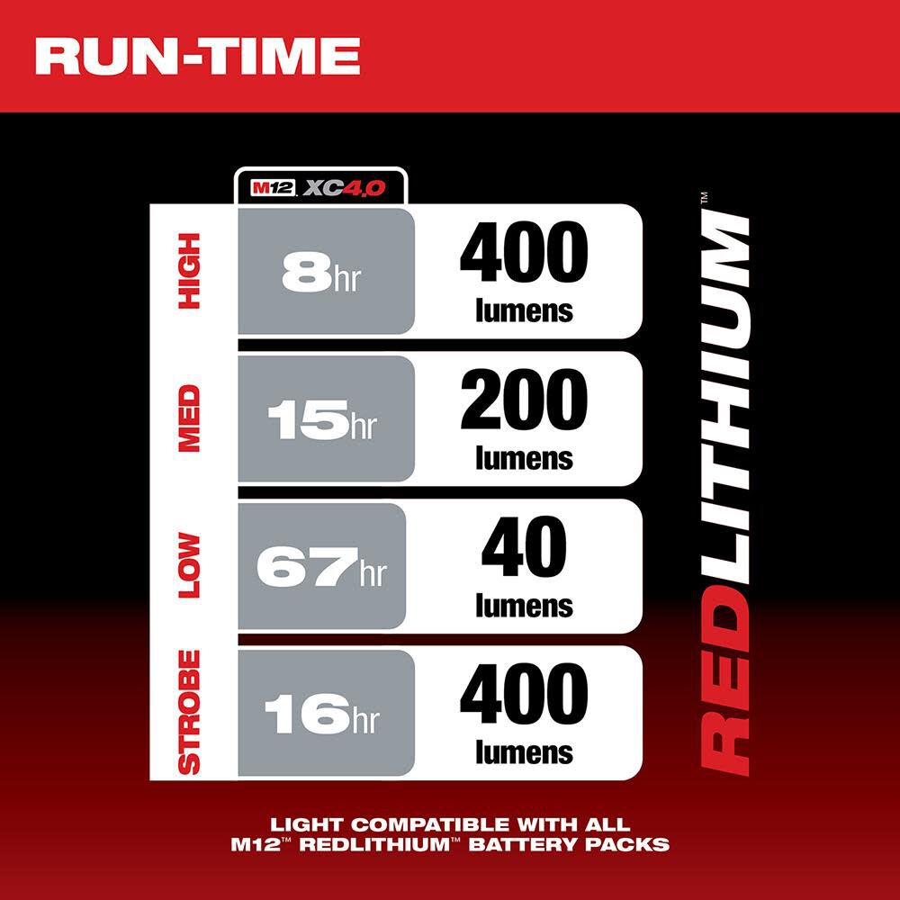 Milwaukee 2362-20 M12™ Trouble Light w/ USB Charging