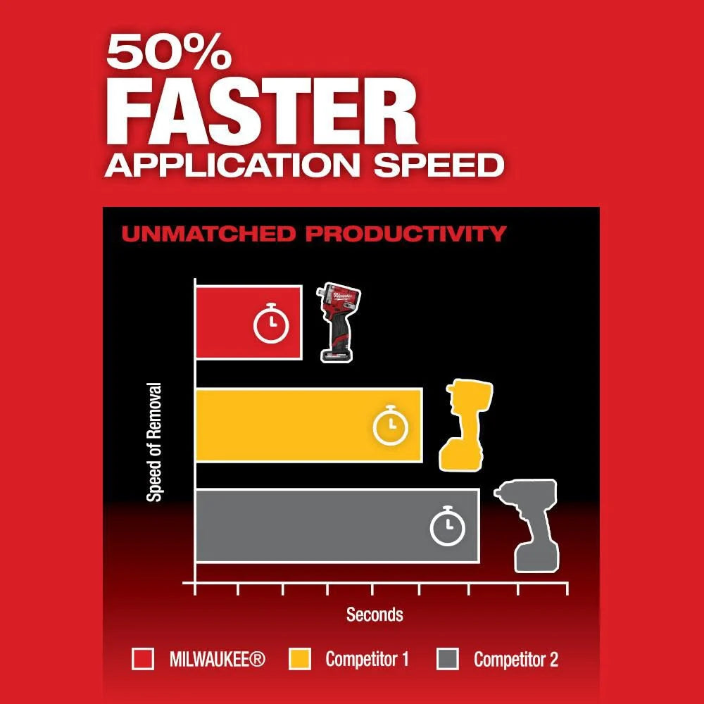 Milwaukee 2563-20 M12 FUEL™ Stubby 1/2