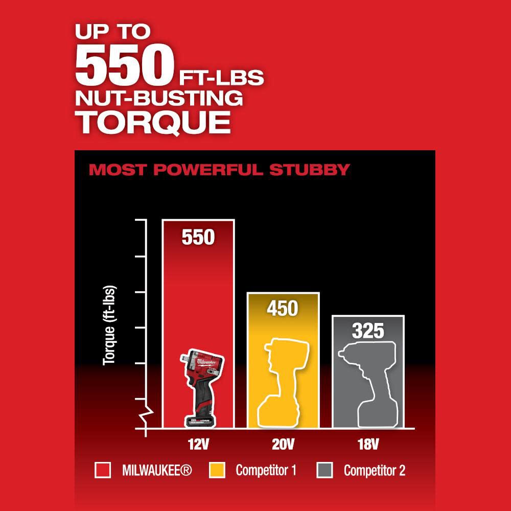 Milwaukee 2563-20 M12 FUEL™ Stubby 1/2