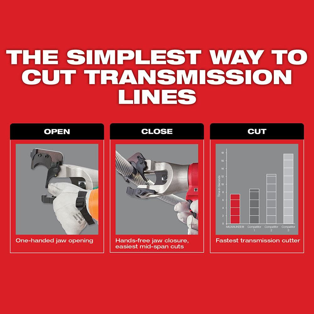 Milwaukee 2777-21 M18™ FORCE LOGIC™ 1590 ACSR Cable Cutter Kit