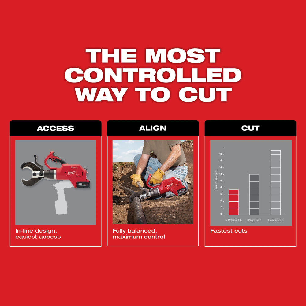 Milwaukee 2776-20 M18 UNDER CABLE CUTTER WARRANTY ONLY