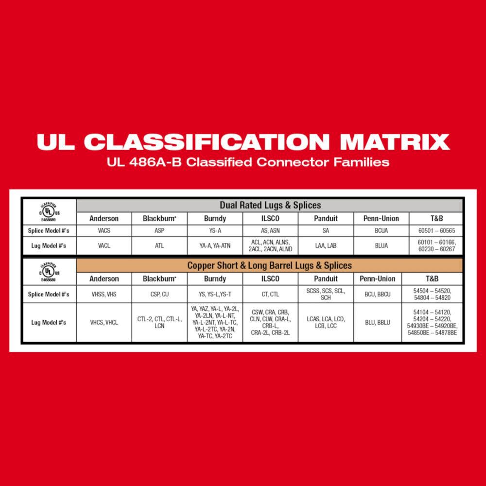 Milwaukee 2679-350AL 600 MCM CRIMPER W/#8-350 AL DIES