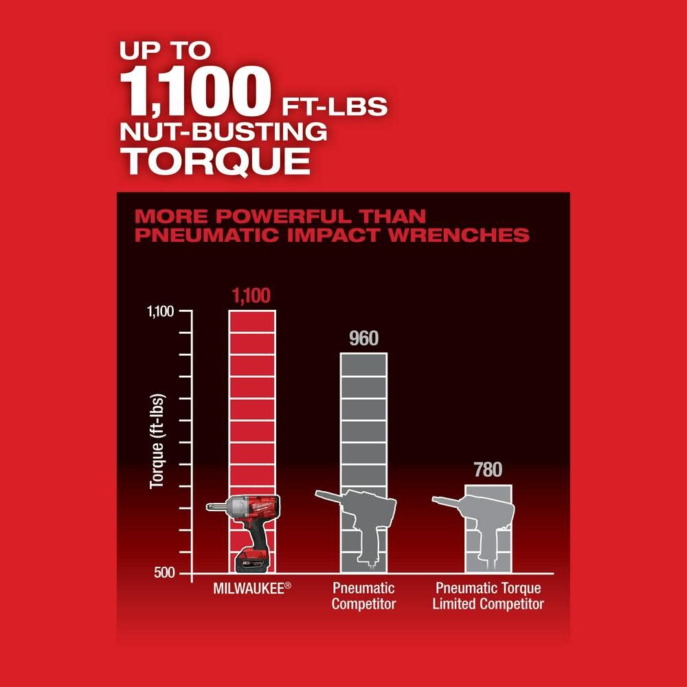 Milwaukee 2769-22R M18 FUEL™ ½” Ext. Anvil Controlled Torque Impact Wrench w/ONE-KEY™ Kit