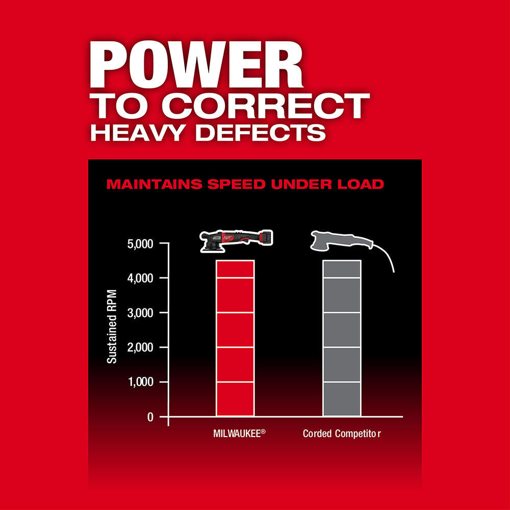 Milwaukee 2685-22HD M18 FUEL™ 21mm Random Orbital Polisher Kit