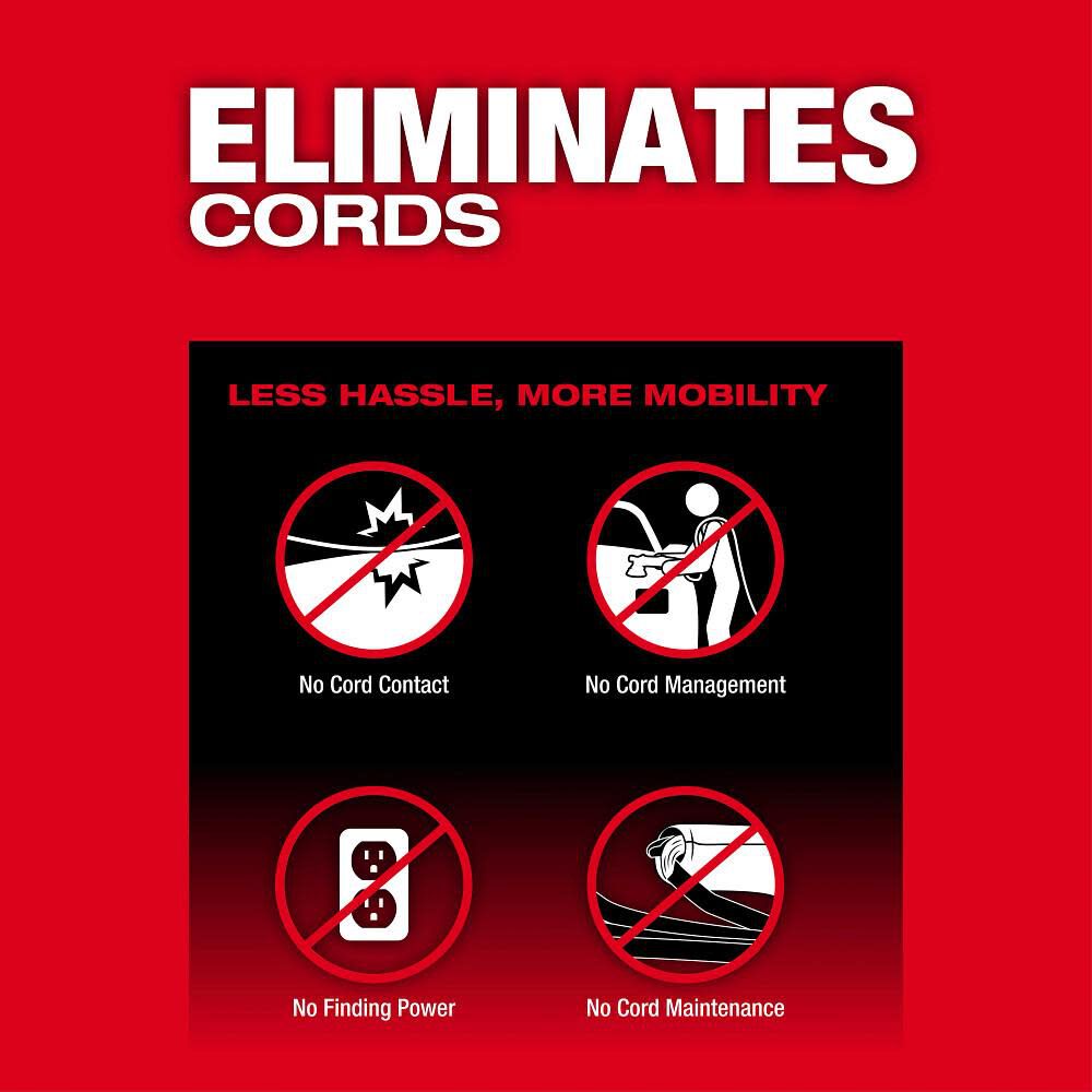 Milwaukee 2685-22HD M18 FUEL™ 21mm Random Orbital Polisher Kit