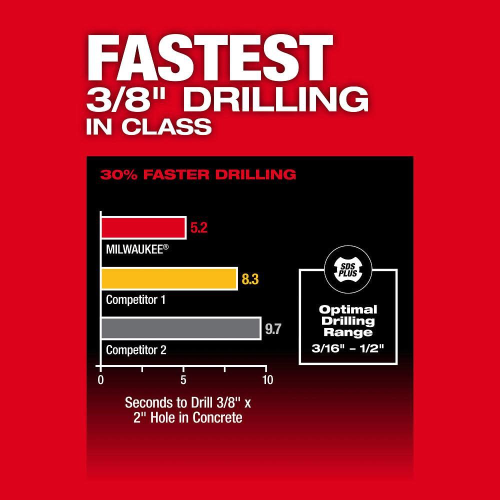 Milwaukee 2908-22DE M18 FUEL™ 5/8