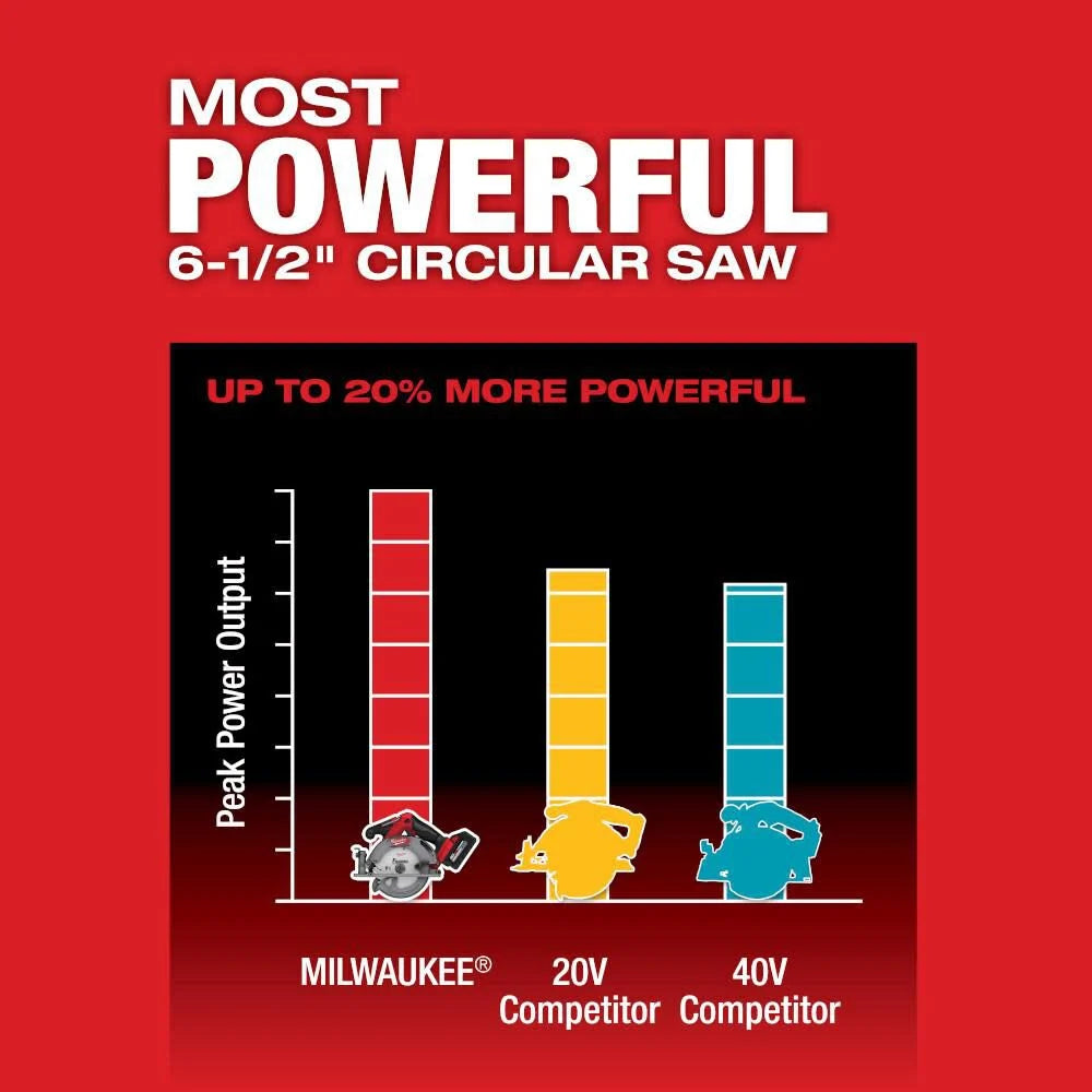 MILWAUKEE M18 FUEL GEN II 6-1/2