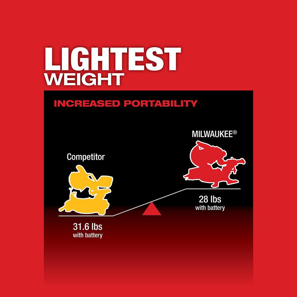 Milwaukee 2733-21 M18 FUEL™ 7-1/4” Dual Bevel Sliding Compound Miter Saw Kit