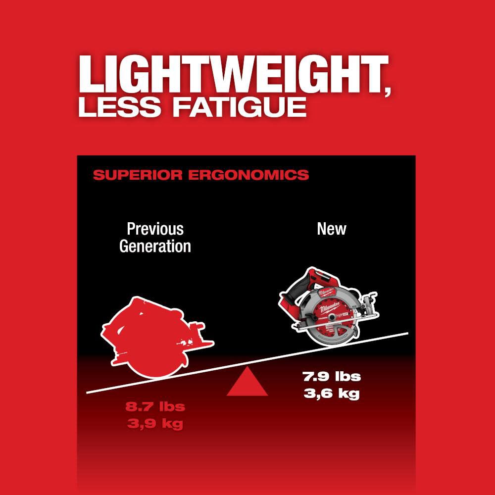 MILWAUKEE 2834-20 M18 FUEL GEN 3 7-1/4