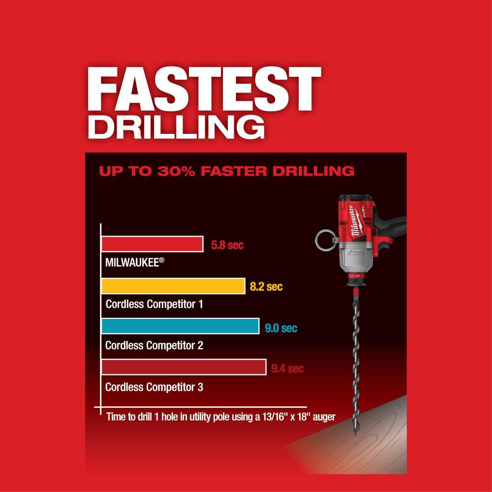 MILWAUKEE 2865-22 M18 FUEL 7/16