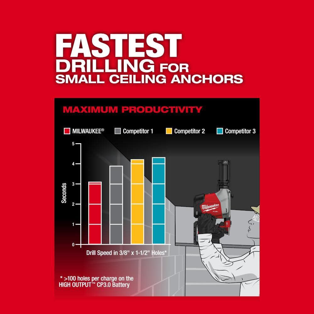 Milwaukee 3311-22 M18 FUEL™ Overhead Rotary Hammer w/ Integrated Dust Extraction