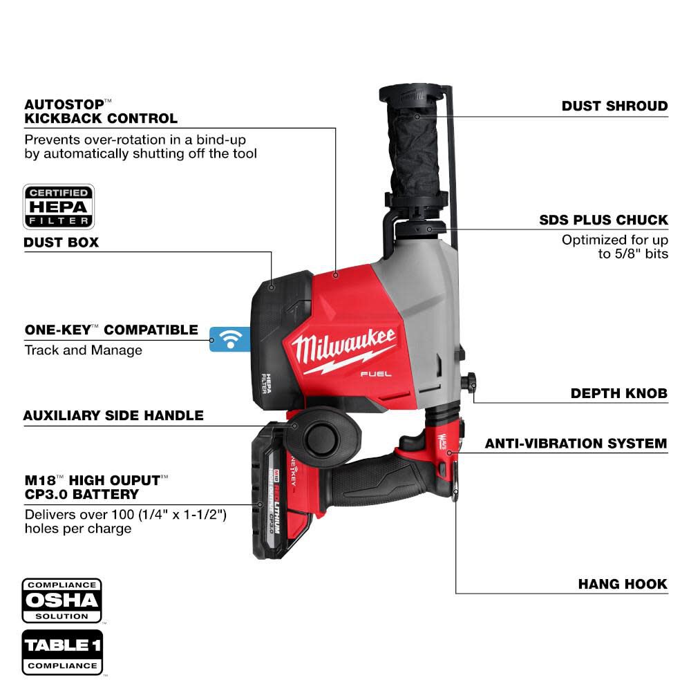 Milwaukee 3311-22 M18 FUEL™ Overhead Rotary Hammer w/ Integrated Dust Extraction
