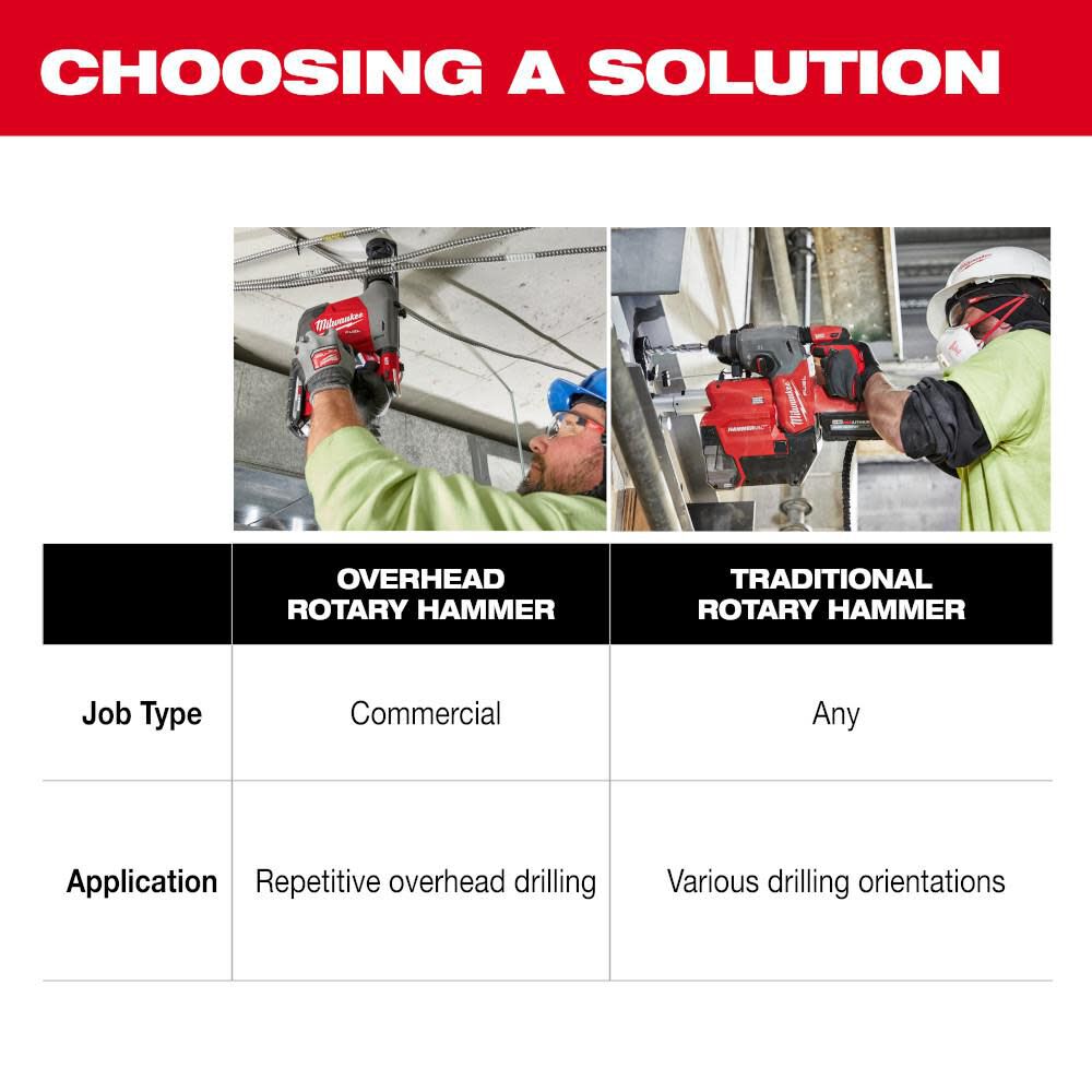 Milwaukee 3311-22 M18 FUEL™ Overhead Rotary Hammer w/ Integrated Dust Extraction