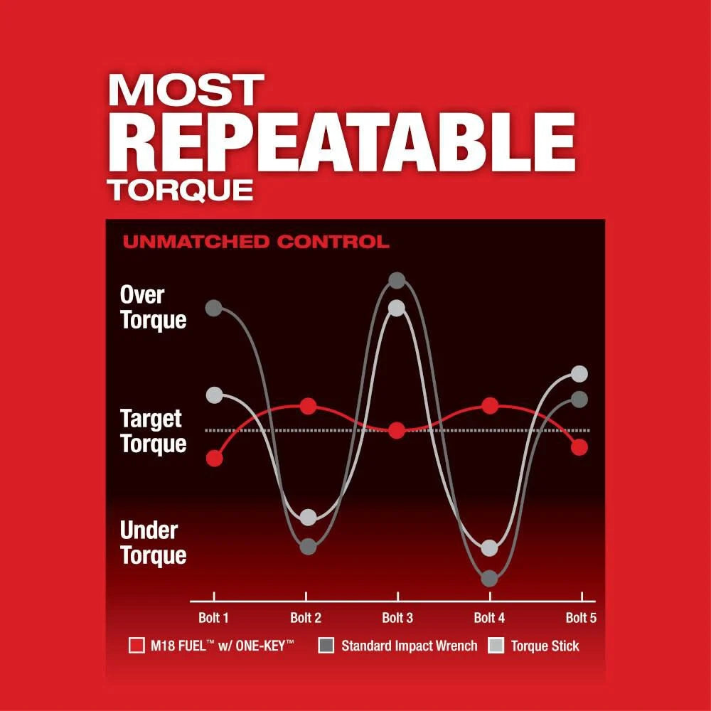 Milwaukee 2863-22R M18 FUEL™ w/ ONE-KEY™ High Torque Impact Wrench 1/2