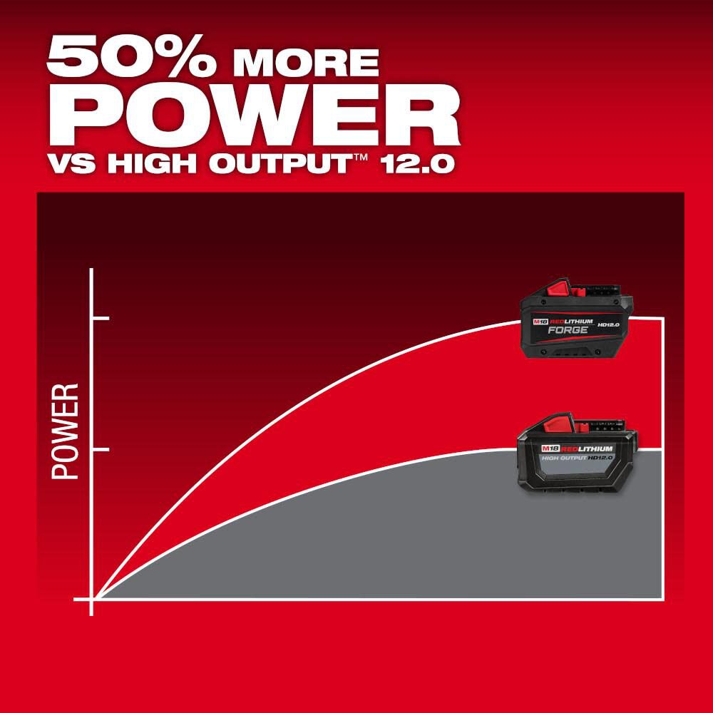 Milwaukee  M18™ REDLITHIUM™ FORGE™ HD12.0 Battery Pack 48-11-1813