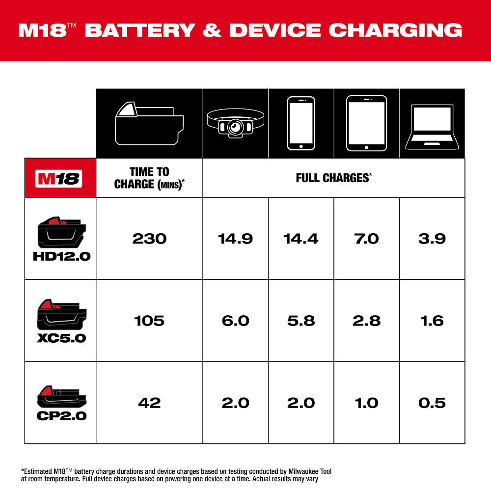 Milwaukee 2847-20 M18™ TOP-OFF™ Charger & Power Supply