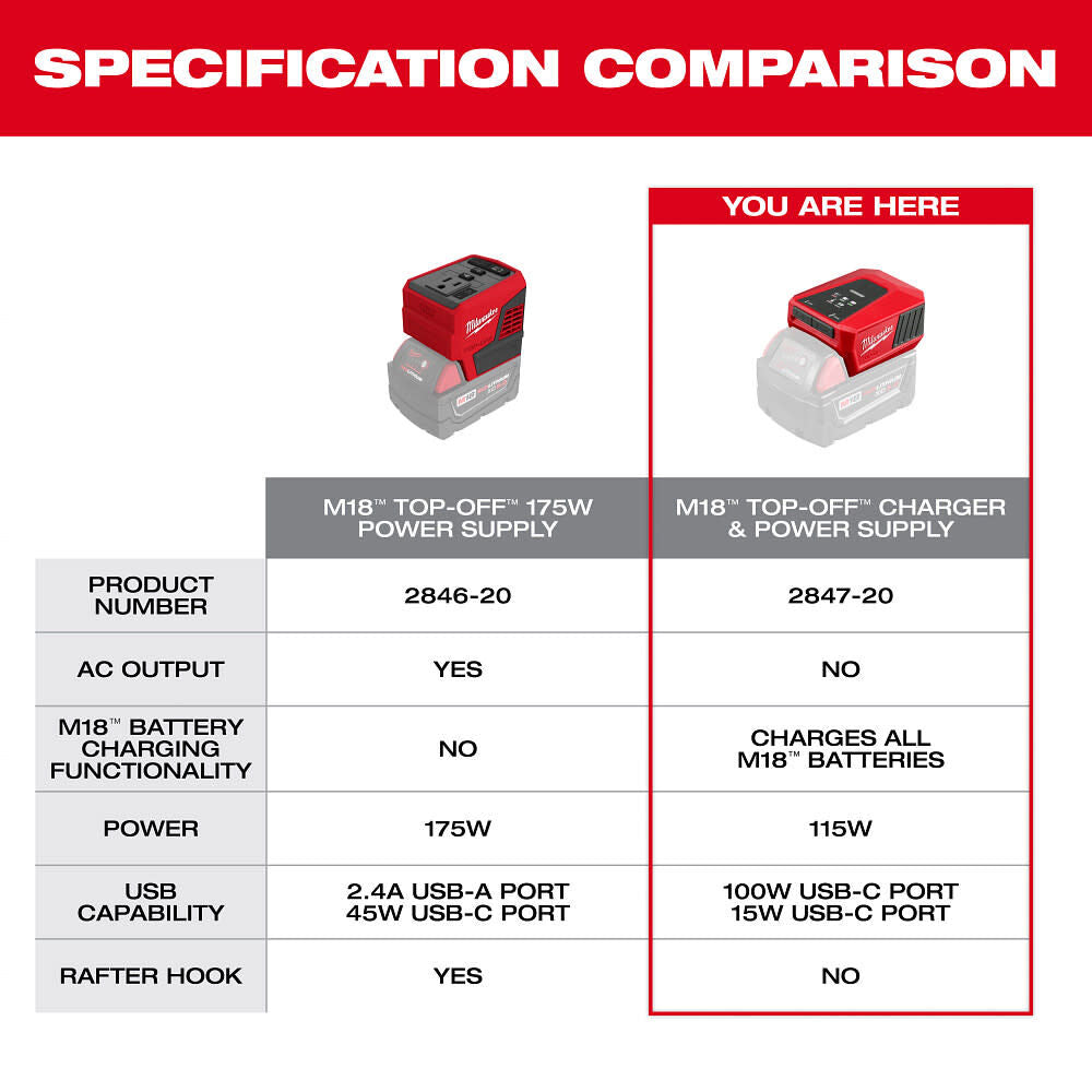 Milwaukee 2847-20 M18™ TOP-OFF™ Charger & Power Supply