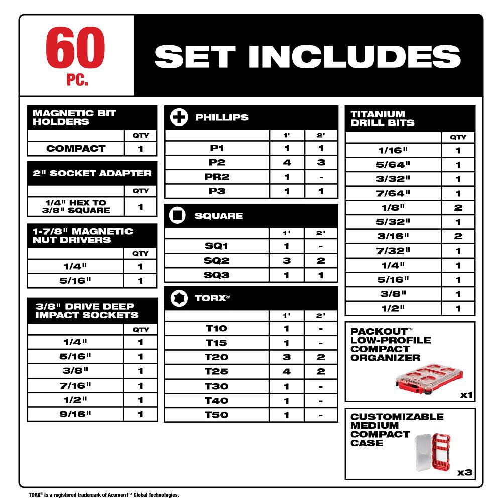 MILWAUKEE 48-32-5162 60PC IMPACT SET SW PACKOUT